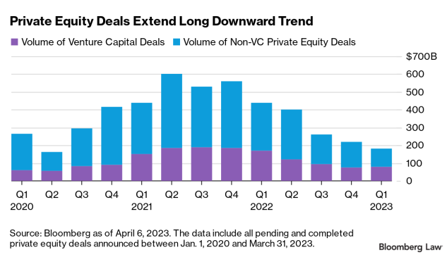growth-capital-fills-private-equity-void growth capital