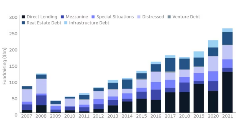 what is private credit what is private credit