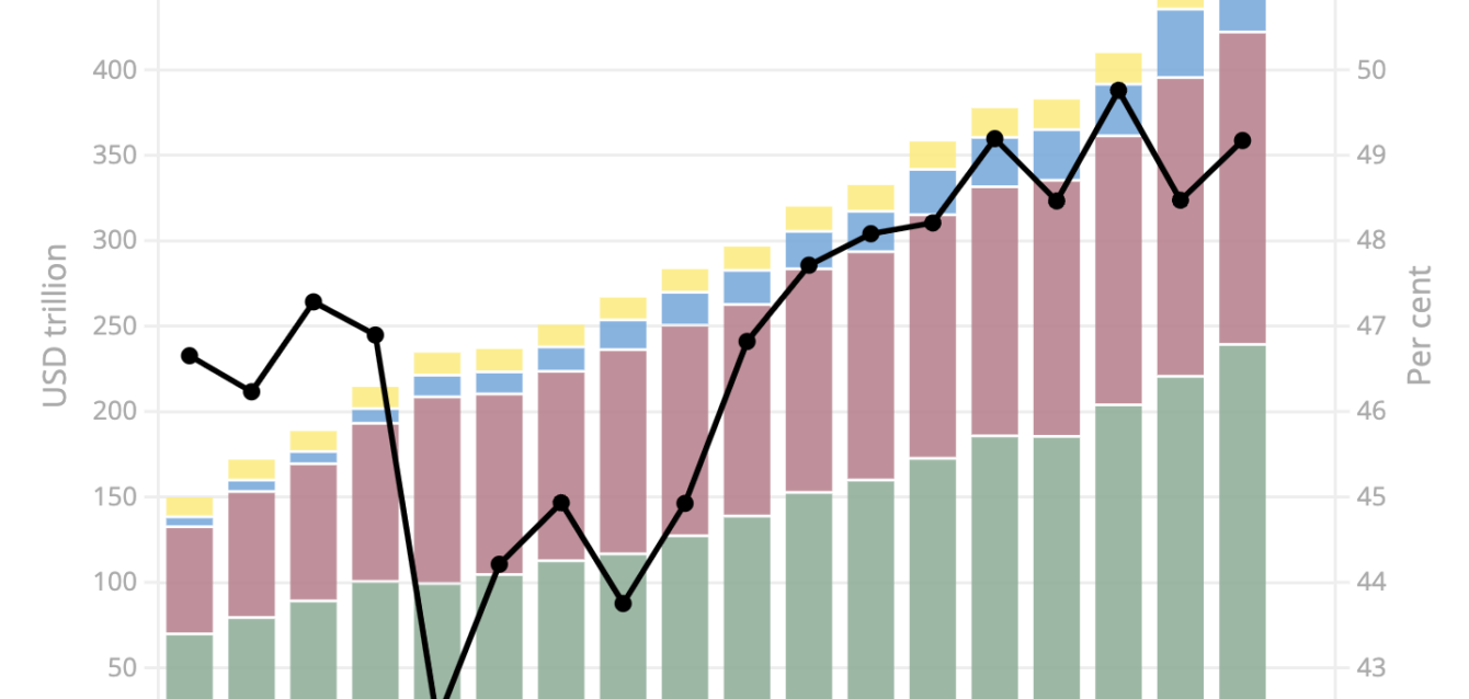non bank financial institutions