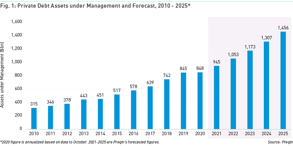 private-debt private debt capital advisory babylon asset management