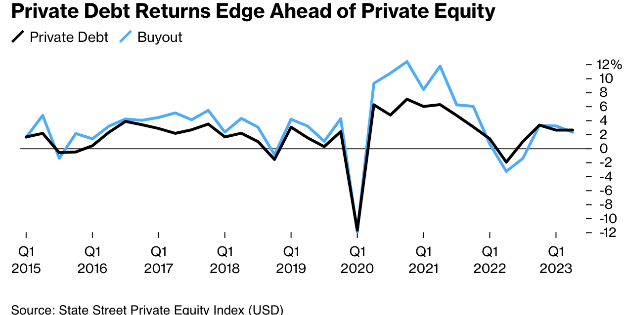 private credit returns