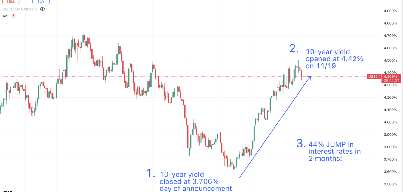 interest rates babylon asset management