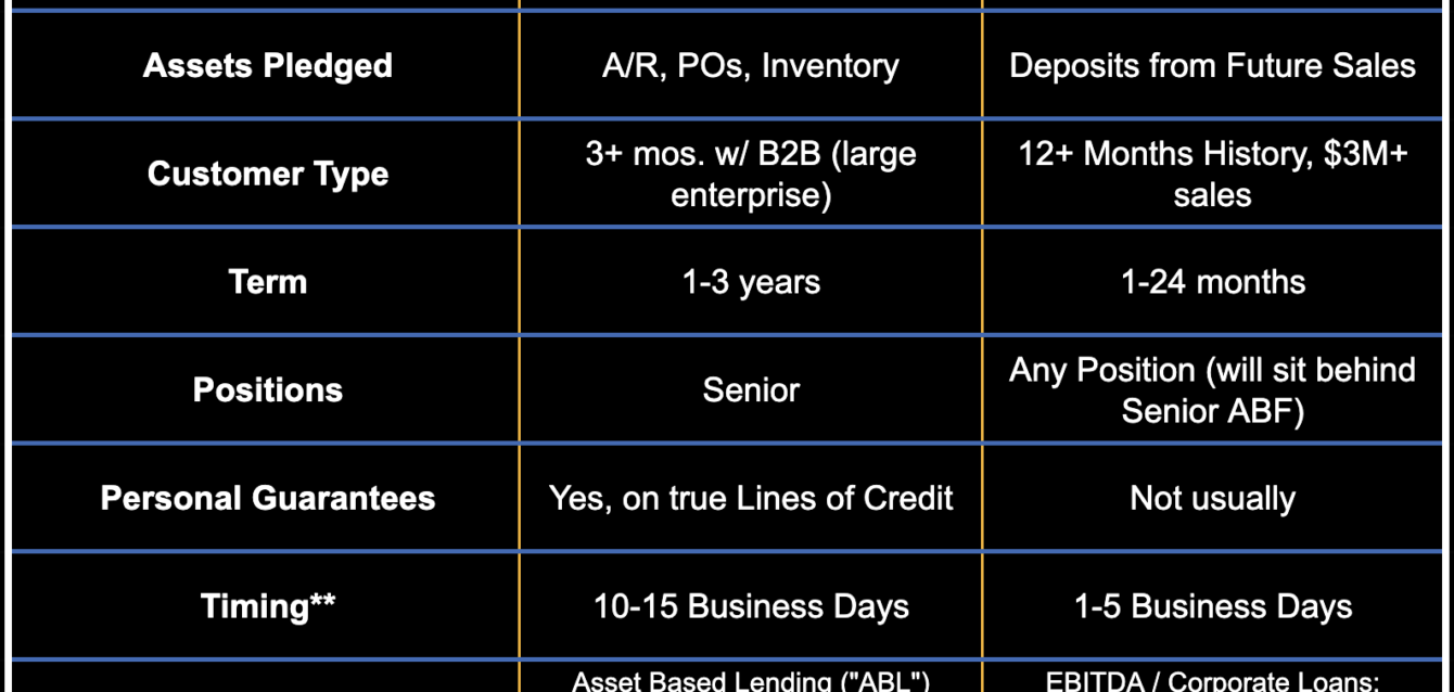 Capital Desk Financing Solutions