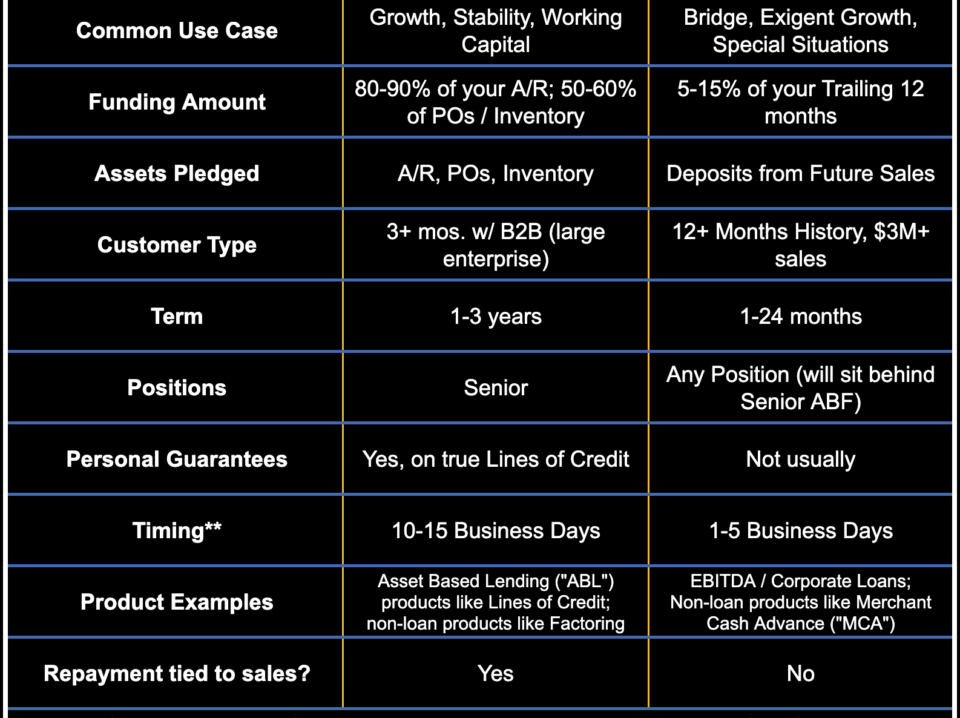 Capital Desk Financing Solutions